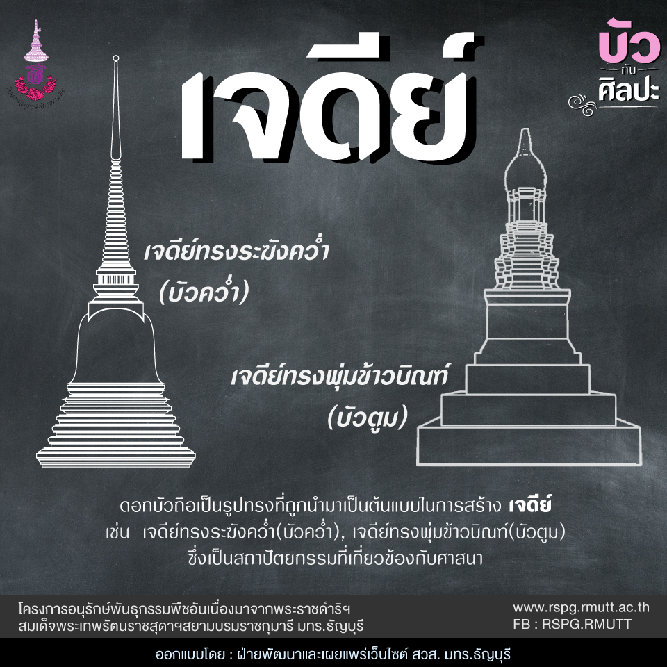 บัวกับศิลปะ